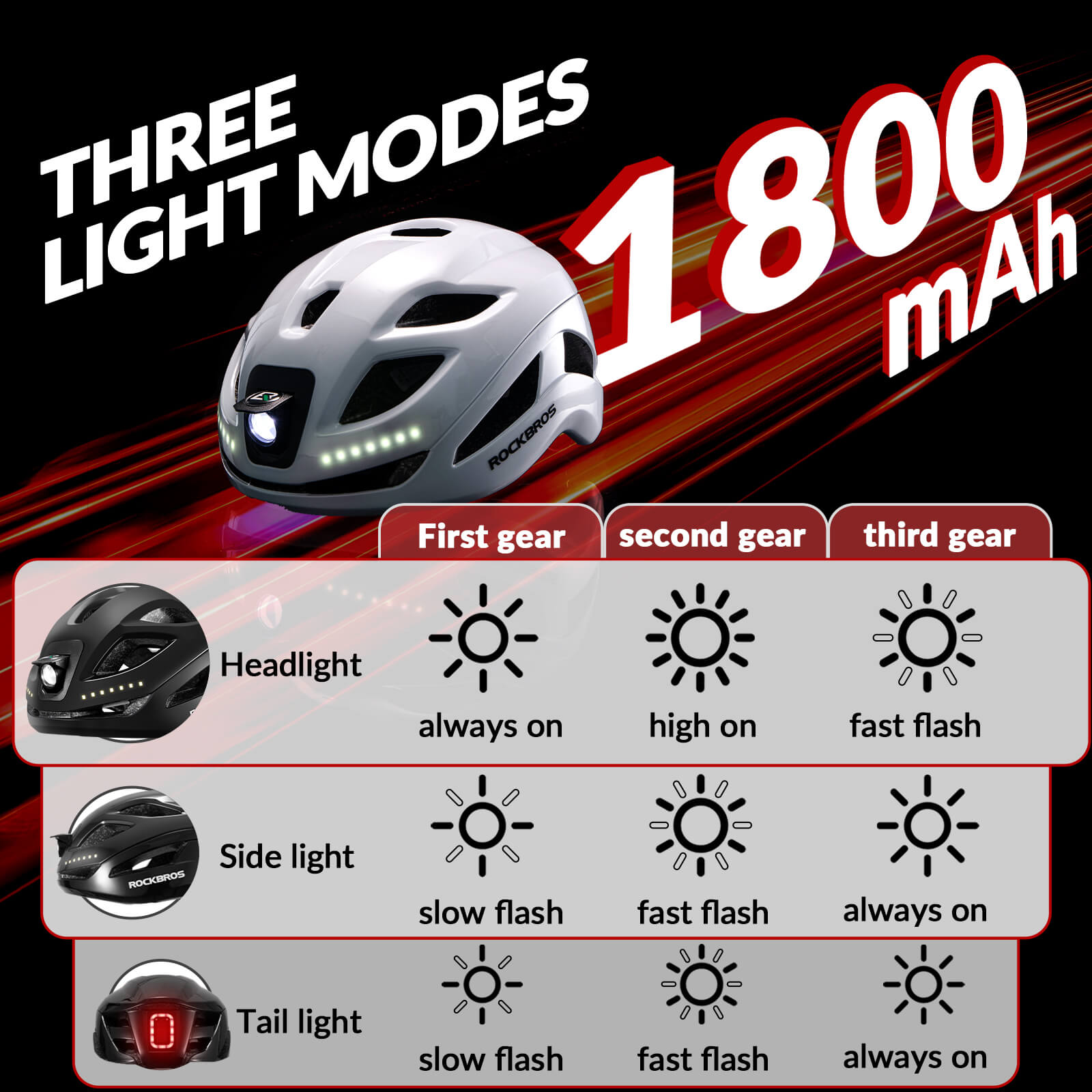 ROCKBROS Head & Tail Light Smart Bike Helmet